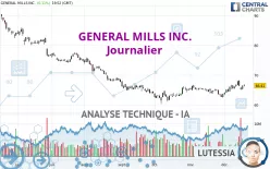 GENERAL MILLS INC. - Journalier