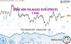 STXE 600 OIL&amp;GAS EUR (PRICE) - 1 Std.