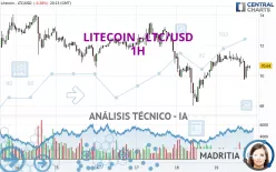 LITECOIN - LTC/USD - 1H