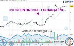 INTERCONTINENTAL EXCHANGE INC. - 1 Std.