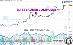 ESTEE LAUDER COMPANIES - 1H