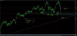 FTSE MIB40 INDEX - Daily