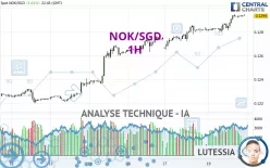 NOK/SGD - 1H