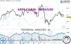 ARPA CHAIN - ARPA/USD - 1H