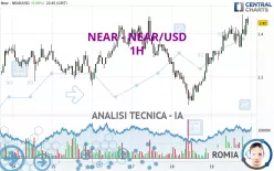 NEAR - NEAR/USD - 1H