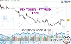 FTX TOKEN - FTT/USD - 1 Std.