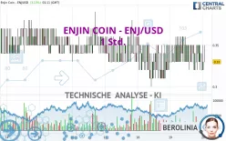 ENJIN COIN - ENJ/USD - 1 Std.