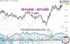 VECHAIN - VET/USD - 1 uur