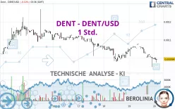 DENT - DENT/USD - 1 Std.