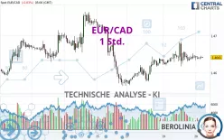 EUR/CAD - 1 Std.