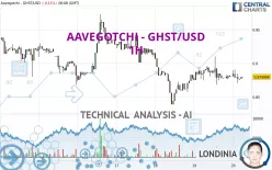 AAVEGOTCHI - GHST/USD - 1H