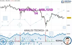 MOVIEBLOC - MBL/USD - 1H