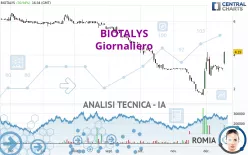 BIOTALYS - Giornaliero