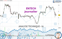 ENTECH - Journalier