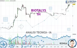 BIOTALYS - 1H