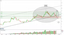 EUR/ZAR - Mensual