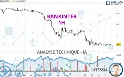 BANKINTER - 1H