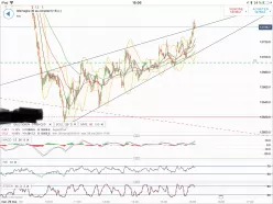 DAX40 PERF INDEX - 1 min.