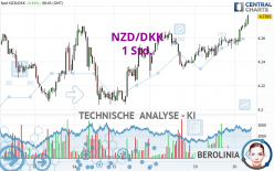 NZD/DKK - 1 Std.