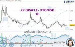 XY ORACLE - XYO/USD - 1H