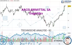 ARCELORMITTAL SA - Dagelijks