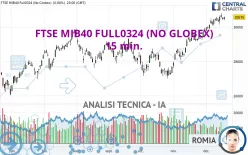 FTSE MIB40 FULL1224 (NO GLOBEX) - 15 min.