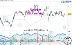 SAIPEM - Journalier