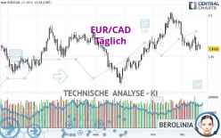 EUR/CAD - Täglich