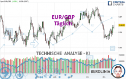 EUR/GBP - Daily