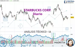 STARBUCKS CORP. - Diario