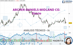 ARCHER-DANIELS-MIDLAND CO. - Diario