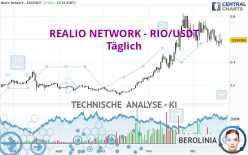 REALIO NETWORK - RIO/USDT - Täglich