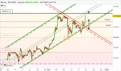 BITCOIN - BTC/USD - 4H