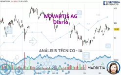 NOVARTIS AG - Diario