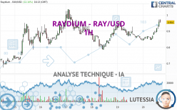 RAYDIUM - RAY/USD - 1H