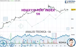 HDAX110 PERF INDEX - 1H