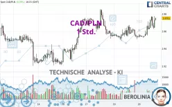 CAD/PLN - 1 Std.