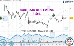 BORUSSIA DORTMUND - 1 Std.