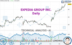 EXPEDIA GROUP INC. - Daily