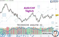 AUD/CHF - Täglich