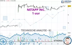 NETAPP INC. - 1 uur