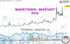 BAKERYTOKEN - BAKE/USDT - Daily