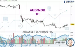 AUD/NOK - 1H