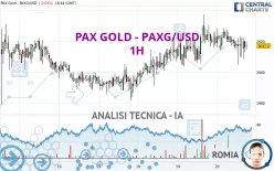 PAX GOLD - PAXG/USD - 1H