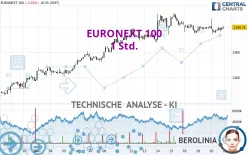 EURONEXT 100 - 1 Std.