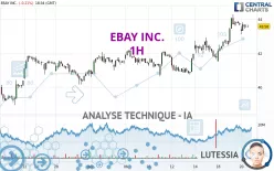 EBAY INC. - 1H