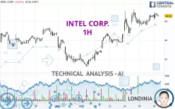 INTEL CORP. - 1H