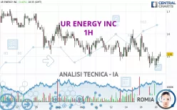 UR ENERGY INC - 1H