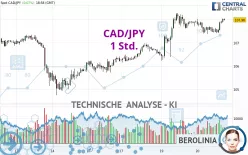 CAD/JPY - 1 Std.