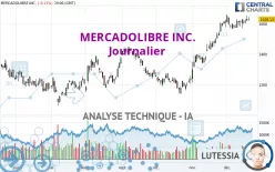 MERCADOLIBRE INC. - Journalier